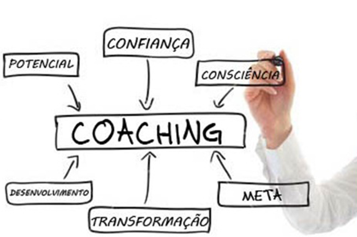 Herramientas de Coaching, PNL y otros